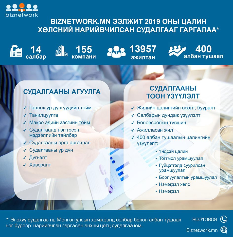 Biznetwork.mn: 2019 оны цалин хөлсний нарийвчилсан судалгааг гаргалаа