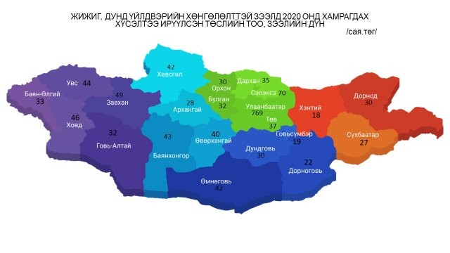 Үйлдвэрлэгчид 238.5 тэрбум төгрөгийн зээлийн хүсэлт ирүүлжээ