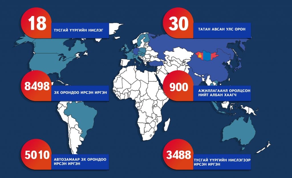 Дэлхийн 30 улсаас 8498 иргэнээ эх оронд нь авчираад байна