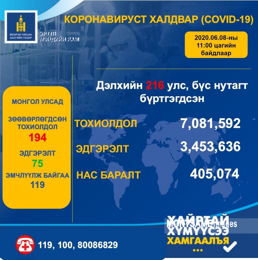 Дэлхийн хэмжээнд коронавирусээр халдварласан 3.2 сая хүн эдгэрчээ