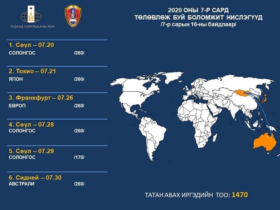 Өнөөдөр Япон улсаас 260 иргэн эх орондоо ирнэ