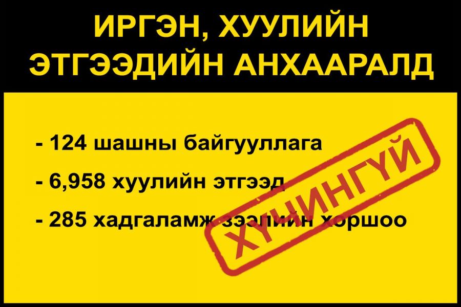 УБЕГ-аас нэр бүхий 124 шашны байгууллагын улсын бүртгэлийг түдгэлзүүлэв