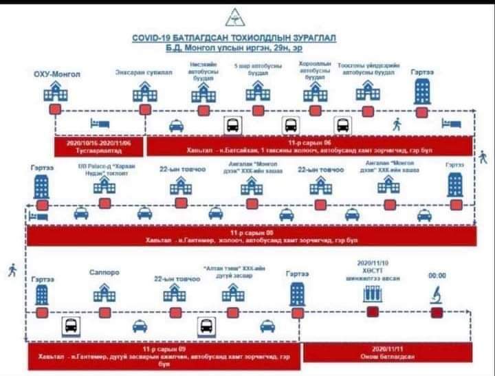 АНХААР | Халдвар илэрсэн жолоочийн явсан МАРШРУТ