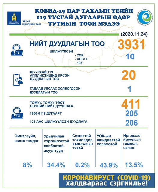 УОК-ын шийдвэртэй холбоотой дуудлага 43.9 хувийг эзэлжээ