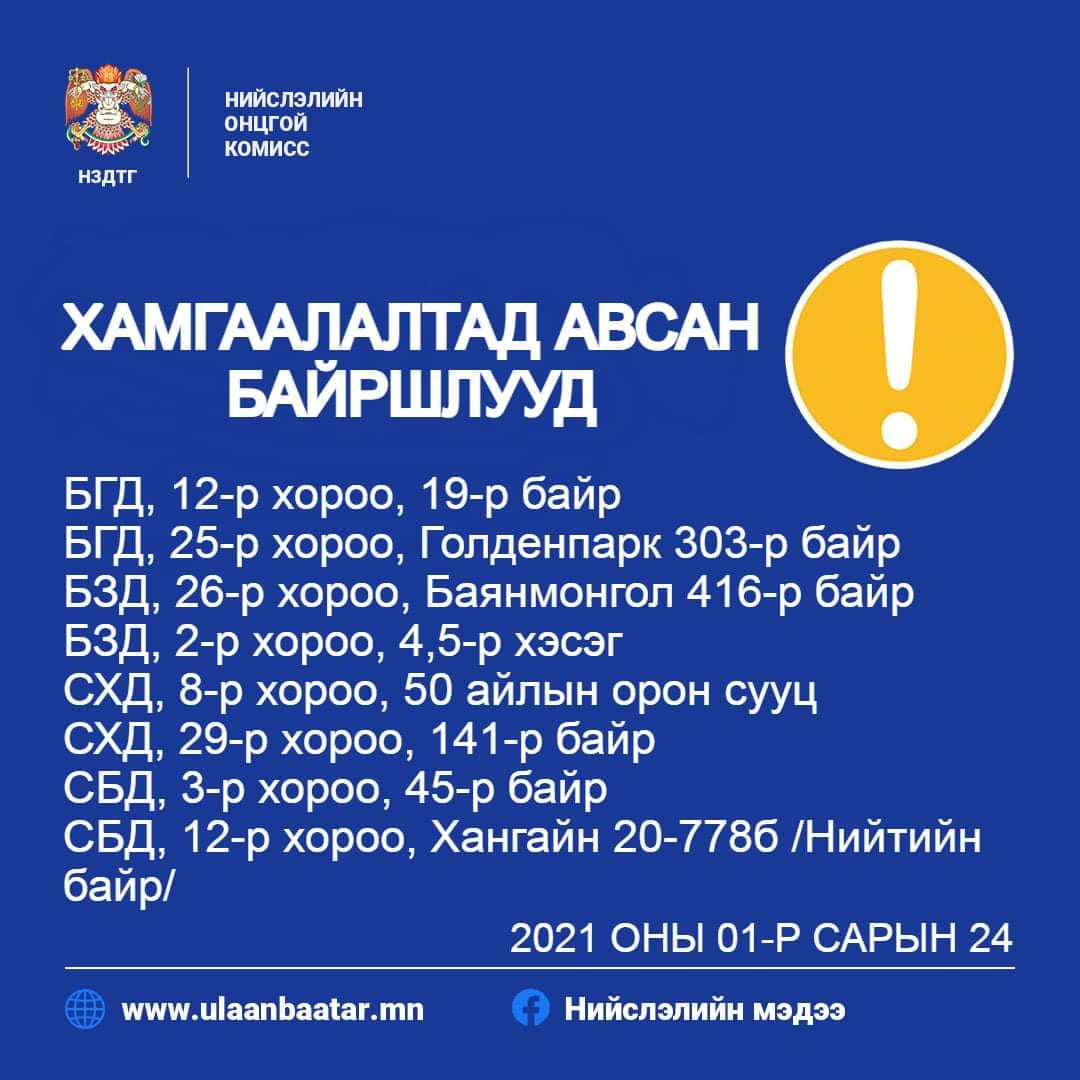 Найман байршилд хамгаалалт гарч, хэсэгчилсэн хязгаарлалт тогтоолоо