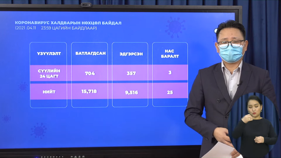 Коронавируст халдварын улмаас өчигдөр гурван хүн нас баржээ.