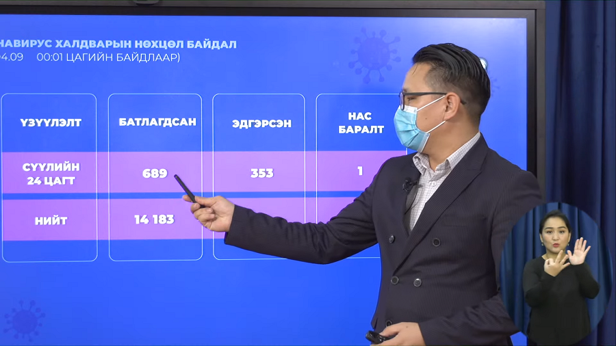 Коронавируст халдварын 689 шинэ тохиолдол бүртгэгдлээ