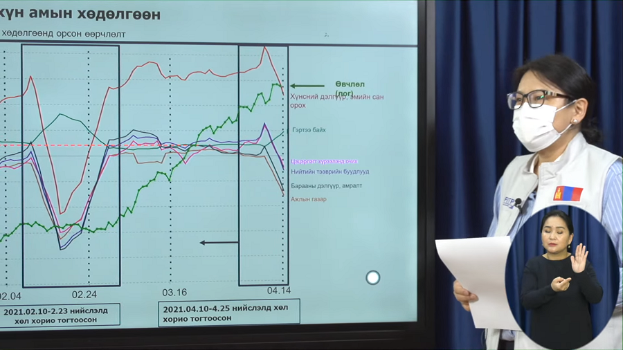 Хөл хорионы хугацаа урт байх тусмаа халдварын тархалт тууштай буурна