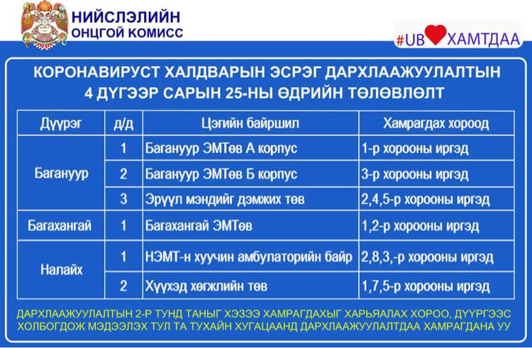 Өнөөдөр ажиллах дархлаажуулалтын цэгийг дүүрэг бүрээр танилцуулж байна.