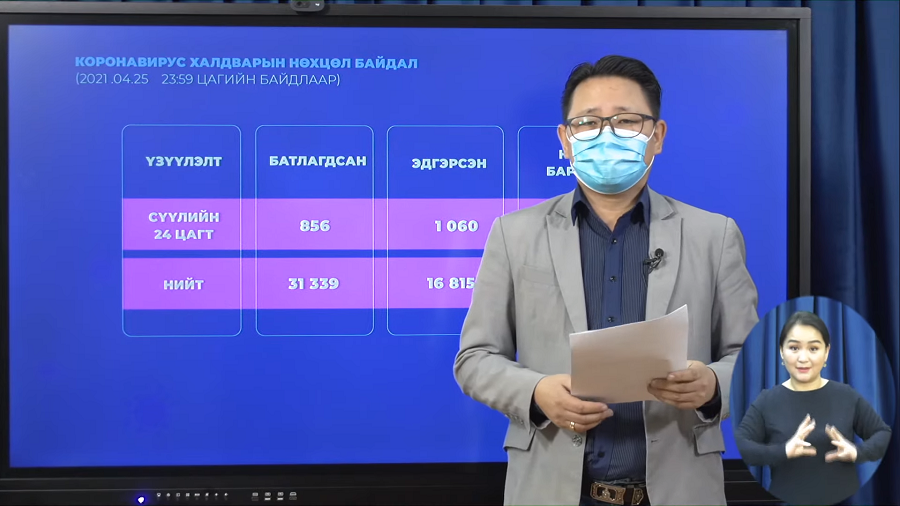 Шинжилгээгээр  856 хүнд "COVID-19" халдвар илэрчээ.