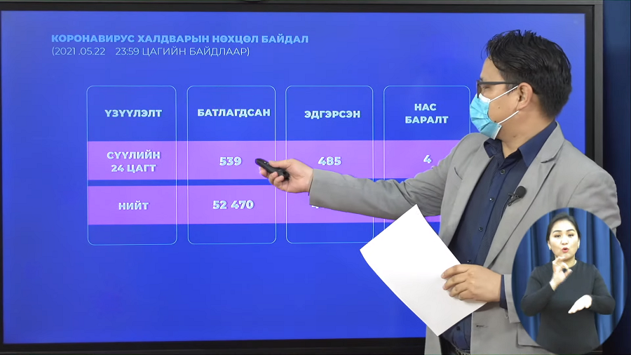 Шинжилгээгээр коронавируст халдварын 539 тохиолдол бүртгэгдлээ