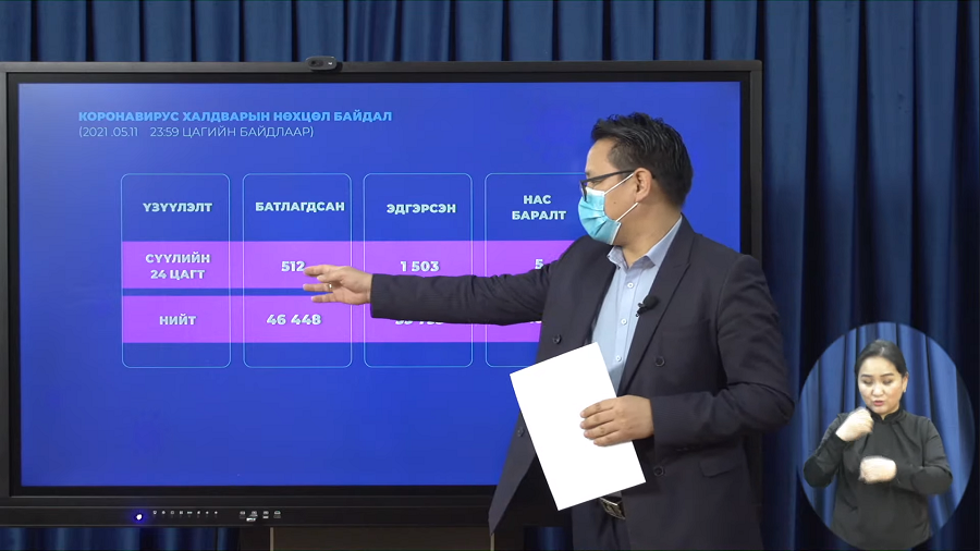 Шинжилгээгээр коронавируст халдварын тохиолдол 512-оор нэмэгдэж, 5 хүн нас барлаа.