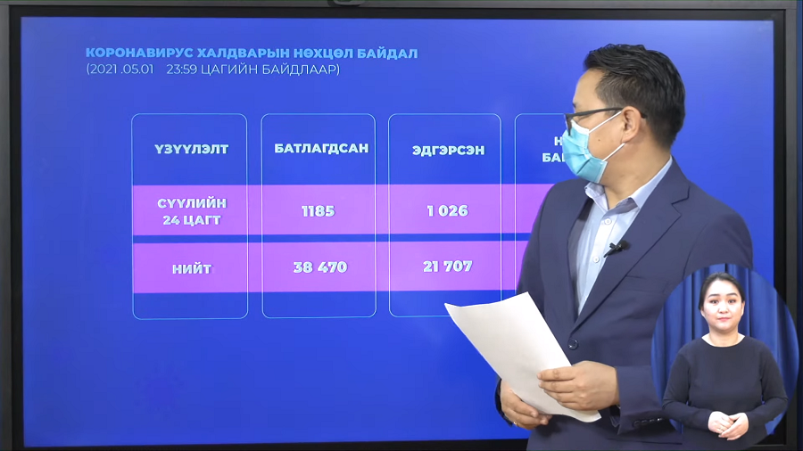 Шинжилгээгээр  1185 хүнд халдвар илэрчээ