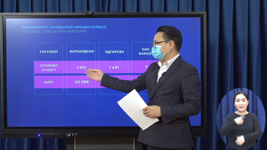 Шинжилгээгээр 1015 хүнээс коронавирус илэрлээ.