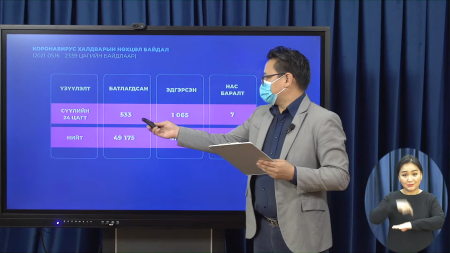 Шинжилгээгээр коронавируст халдварын 533 тохиолдол шинээр бүртгэгдлээ.