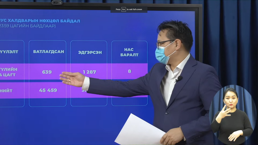 Шинжилгээгээр 639 хүнд коронавируст халдвар илэрчээ