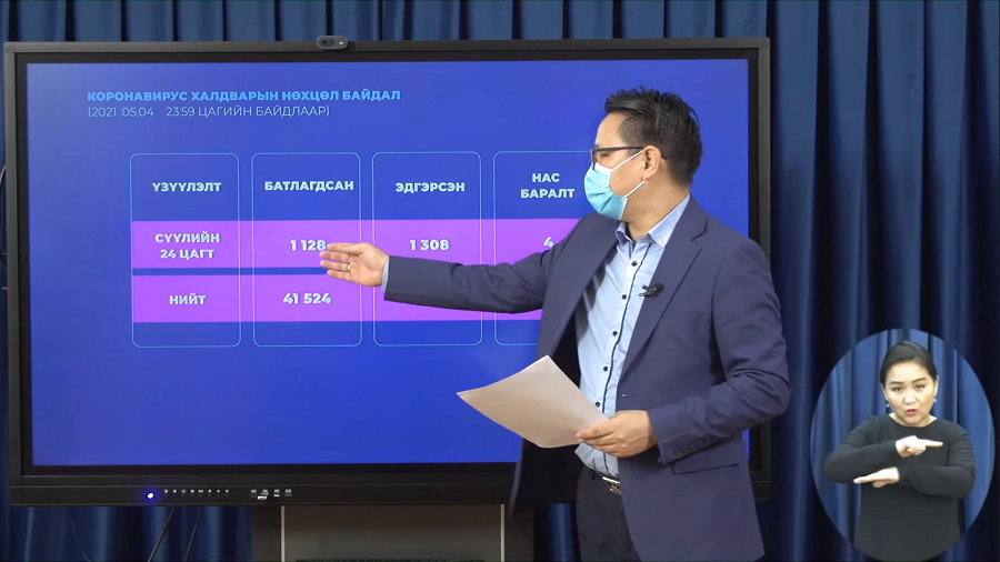 Шинжилгээгээр 1128 хүнээс коронавирус илэрчээ.