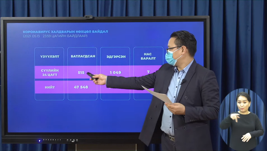 Шинжилгээгээр коронавируст халдварын 515 тохиолдол бүртгэгдлээ.