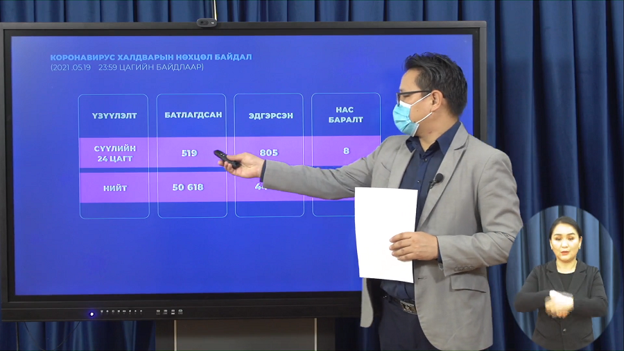 Шинжилгээгээр коронавируст халдварын 519 тохиолдол шинээр бүртгэгдлээ.