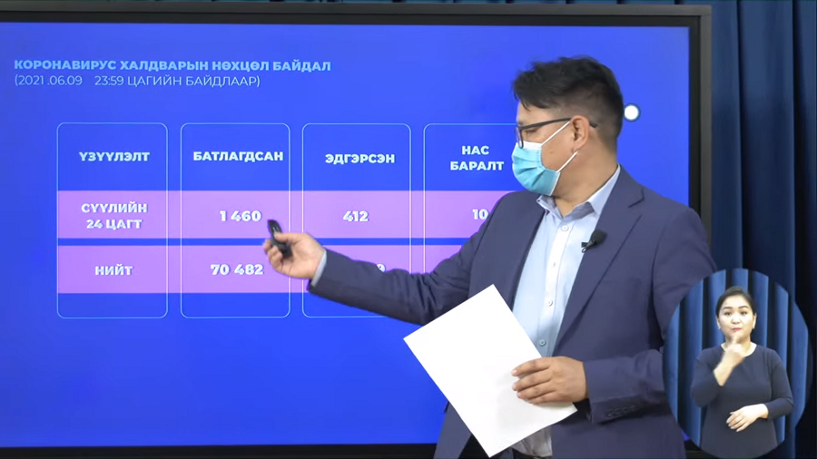 Шинжилгээгээр коронавируст халдварын 1460 тохиолдол шинээр бүртгэгдлээ.