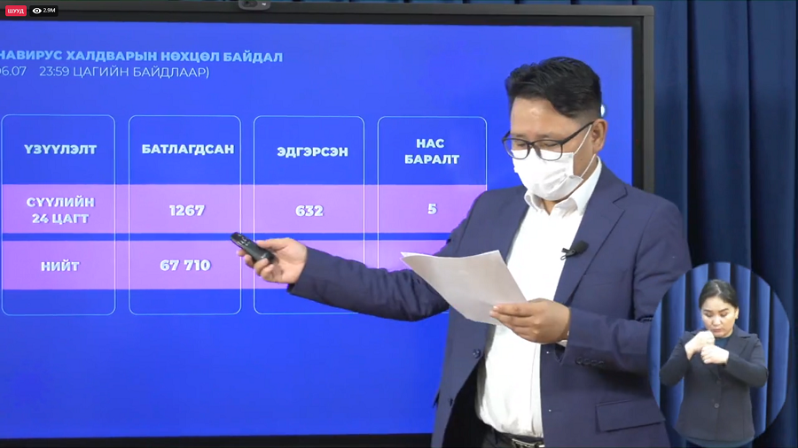 Шинжилгээгээр коронавируст халдварын 1267 тохиолдол шинээр бүртгэгдлээ.