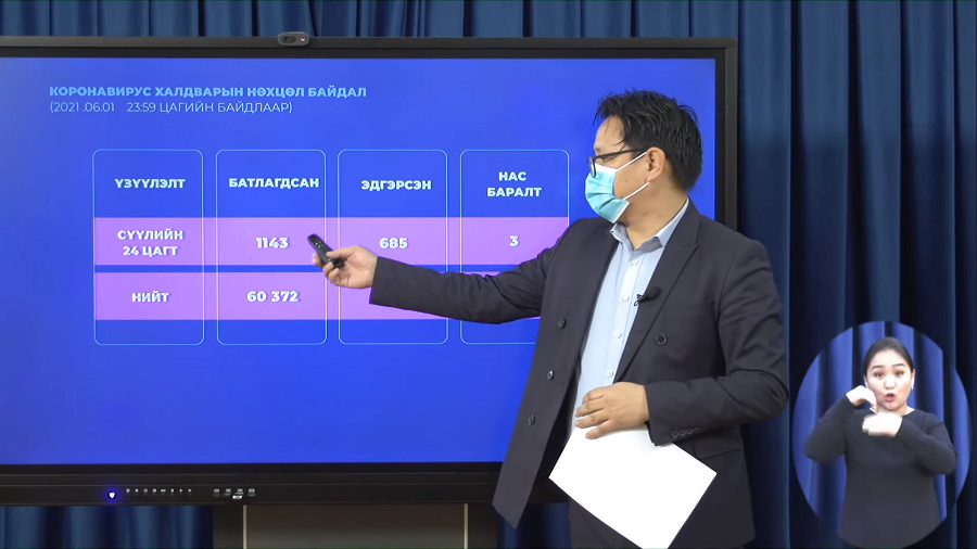 Шинжилгээг 7000 гаруй хүнд хийхэд 1143 тохиолдол эерэг нь батлагдлаа.
