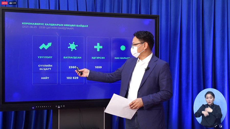 Шинжилгээгээр коронавируст халдварын 2366 тохиолдол шинээр бүртгэгдлээ.