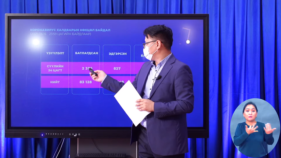 Шинжилгээгээр коронавируст халдварын 2395 тохиолдол шинээр бүртгэгдлээ.