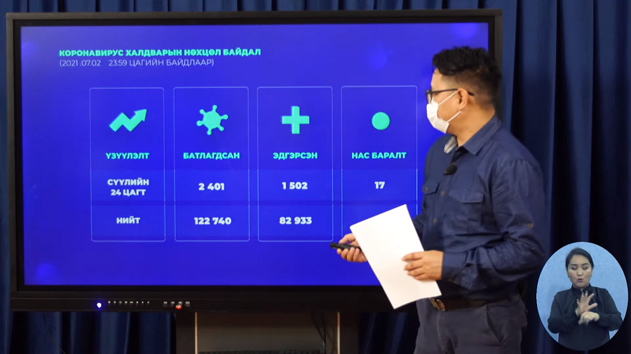 Шинжилгээгээр коронавируст халдварын 2401 тохиолдол шинээр бүртгэгдлээ.