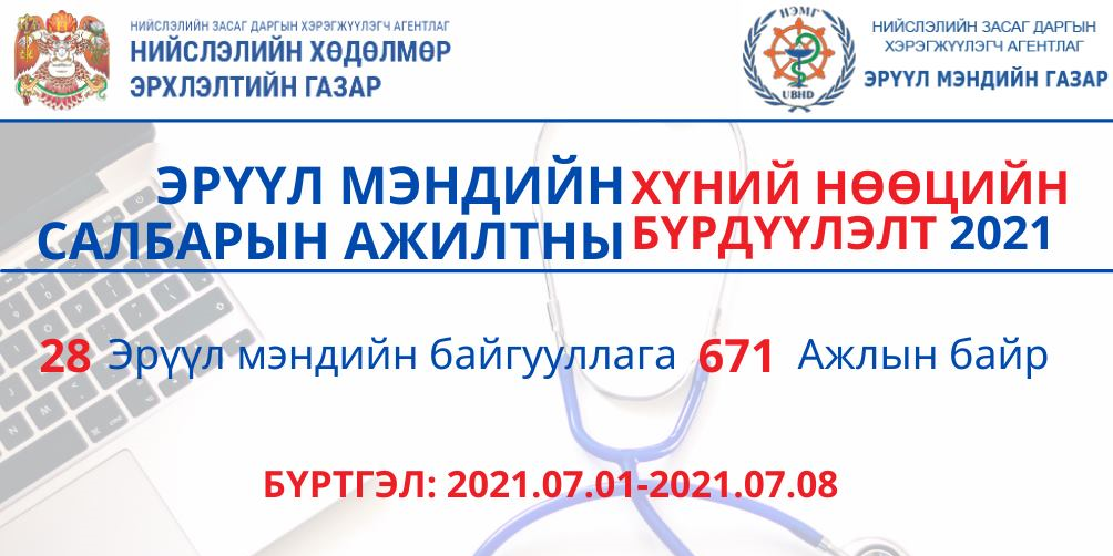 Эрүүл мэндийн салбарт 671 ажлын байр зарлалаа