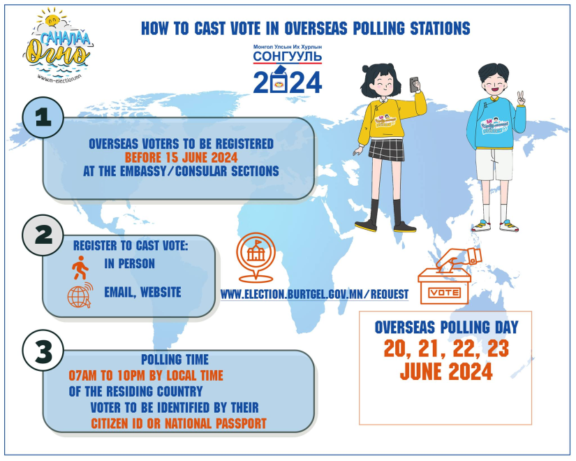 Гадаад дахь иргэдийг сонгогчийн нэрсийн жагсаалтад бүртгэх хугацаа өнөөдөр дуусна