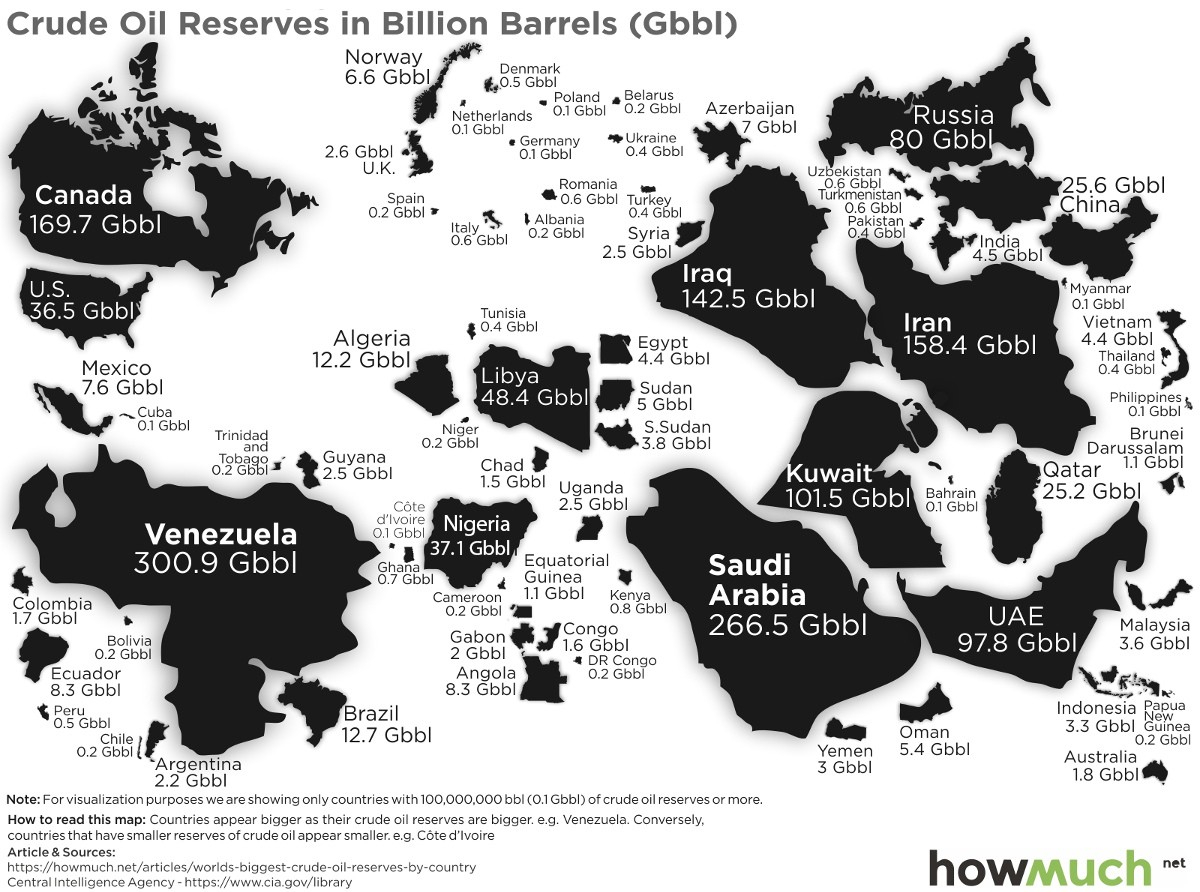 Дэлхийн нефтийн бүх нөөцийг ГАНЦ ЗУРГААР