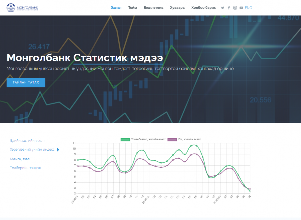 Монголбанкны статистикийн цахим хуудас ашиглалтад орлоо