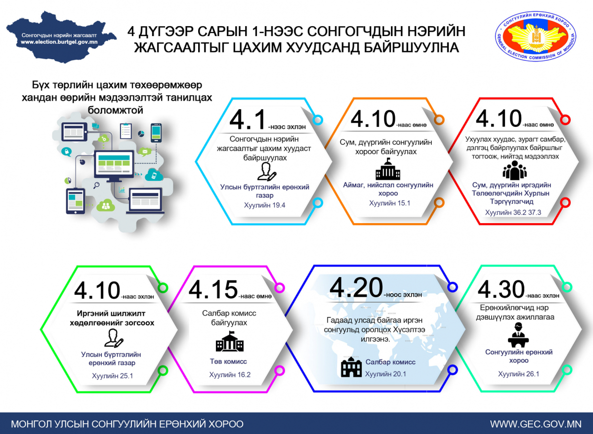 Сонгогч та сонгогчдын нэрийн жагсаалтад бүртгэлтэй эсэхээ шалгаарай !