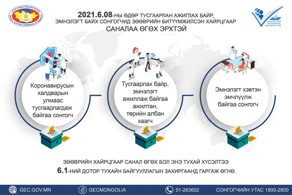 Сонгуулийн санал авах байранд мөрдөх халдвараас хамгаалах журам