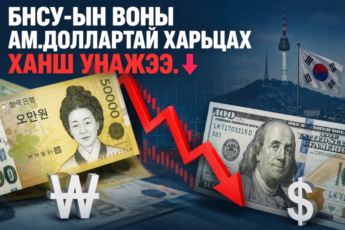 БНСУ-ын воны ам.доллартай харьцах ханш хамгийн доод түвшинд хүрч унажээ.