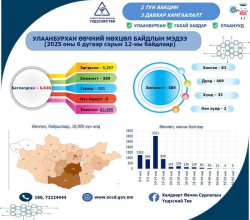 Улаанбурхан өвчнөөр нас барсан тохиолдол тав болжээ