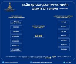 Сайн дурын нийгмийн даатгалын шимтгэлийн төлөх хувь хэмжээ нэмэгдэхгүй