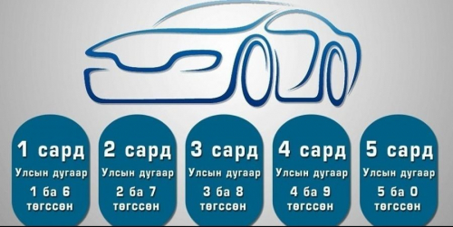 Улсын дугаар 5, 0 тоогор төгссөн автомашин эзэмшигч энэ сард татвараа төлнө