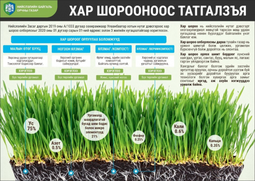 Хар шорооноос татгалзахыг уриаллаа