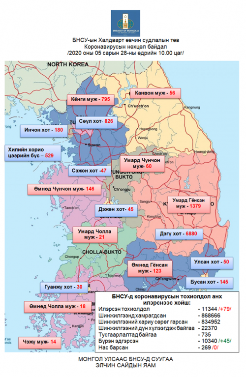 БНСУ-ын Халдварт өвчин судлалын төвийн 10:00 цагийн мэдээ 2020.05.28.