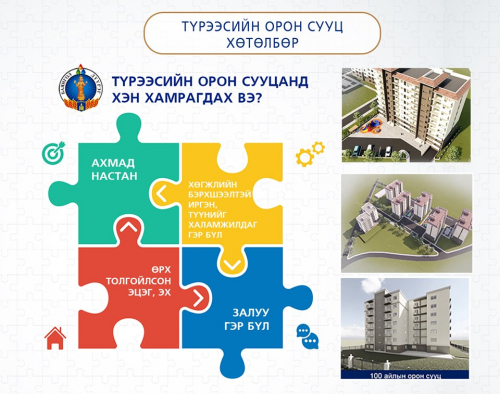 Түрээсийн орон сууцанд хэрхэн хамрагдах вэ?