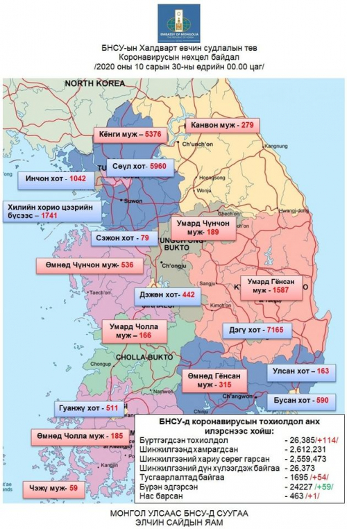 БНСУ-ын Халдварт өвчин судлалын төвийн 10:00 цагийн мэдээллээр 114-өөр нэмэгдэж нийт 26385-д хүрэв.