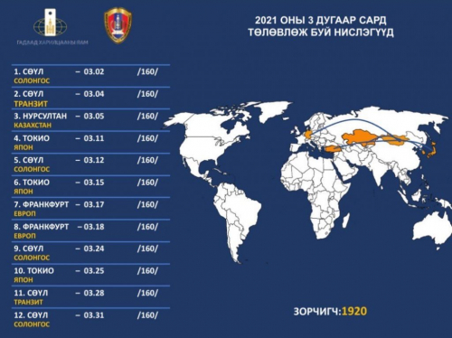 Гуравдугаар сард нийт 12 удаагийн тусгай үүргийн нислэг үйлдэж, 1920 иргэнээ татан авна.