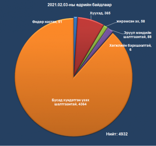 БНСУ-с нийт 4,932 иргэн эх орондоо буцахаар өргөдөл гаргасан