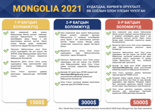 Вашигтон, Торонтод “Монголд үйлдвэрлэв” үзэсгэлэн худалдаа болно