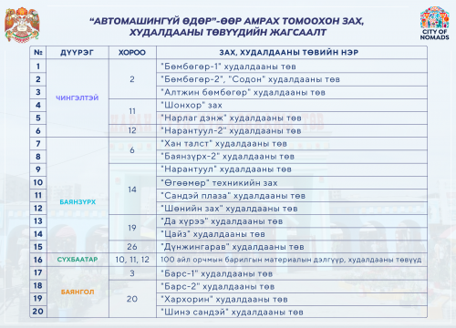 “Автомашингүй өдөр”-өөр амрах томоохон зах, худалдааны төвүүдийн жагсаалт