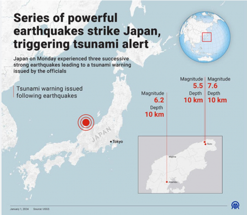 Японы Ишикава, Нийгата, Тояама мужид цунамигийн түгшүүр зарлалаа