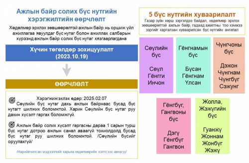 БНСУ-д хөдөлмөрийн гэрээгээр ажил эрхэлж буй иргэлийн анхааралд