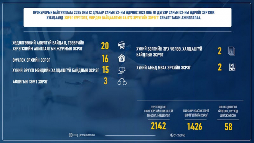 Мансууруулах эм, сэтгэцэд нөлөөт бодисыг хууль бусаар хадгалсан, ашигласан хэргийг шүүхэд шилжүүллээ